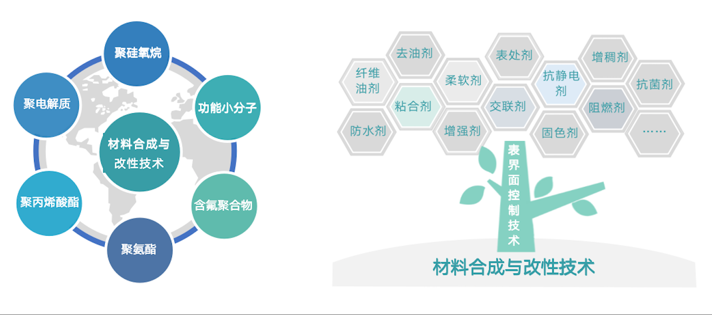 經(jīng)過30多年行業(yè)積淀，同時得益于持續(xù)的研發(fā)投入和優(yōu)秀的研發(fā)團(tuán)隊(duì)，公司擁有眾多行業(yè)領(lǐng)先的核心技術(shù)。在與客戶深度交付的過程中，提煉出共性技術(shù)模塊與平臺，為產(chǎn)業(yè)解決疑難雜癥。